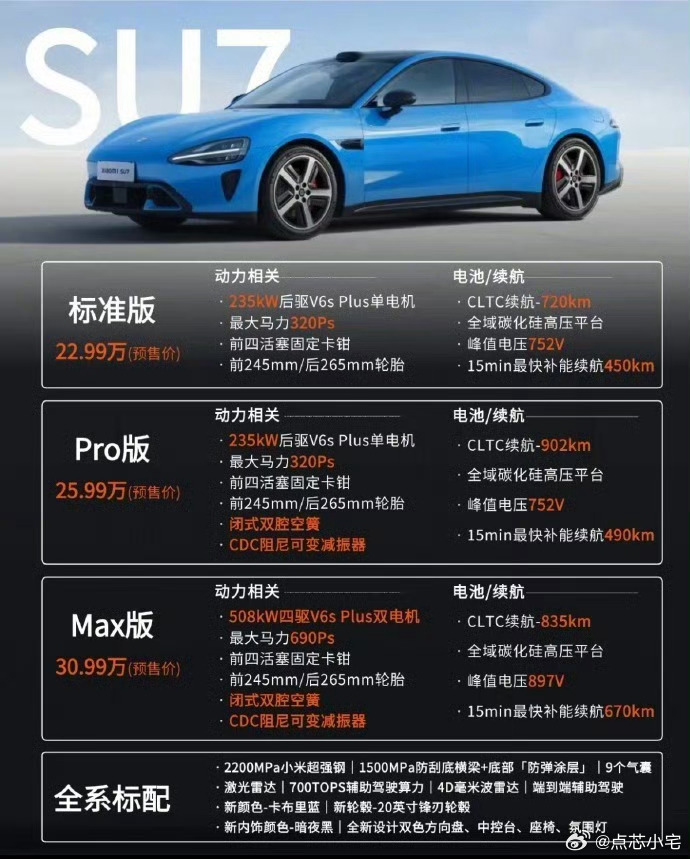 审美这块小米是一直有点东西在的，从手机到车，颜色调得都很准。这次主打的卡布里蓝，