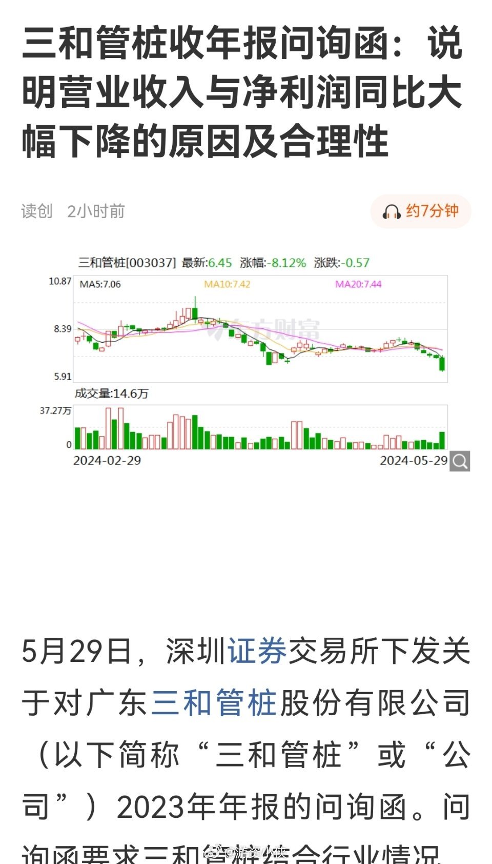 交易所问询谁，谁就大跌~ ​​​