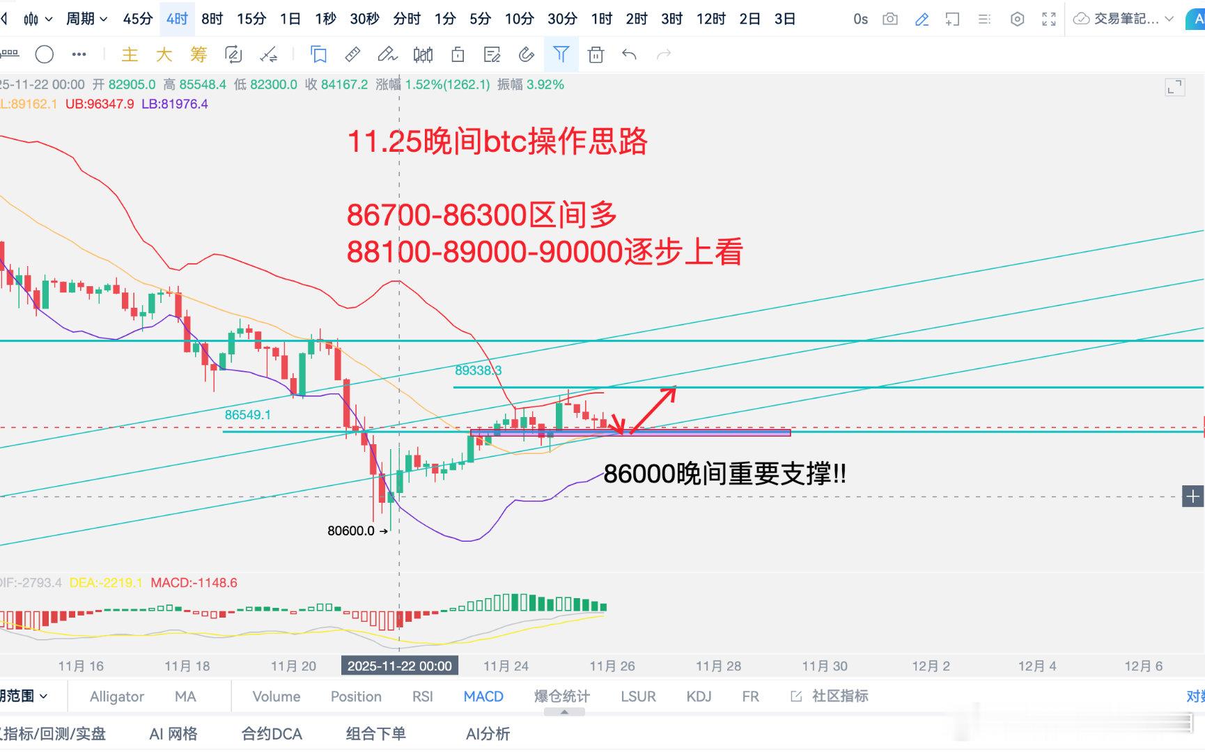 btc.eth.zec晚间三品种思路