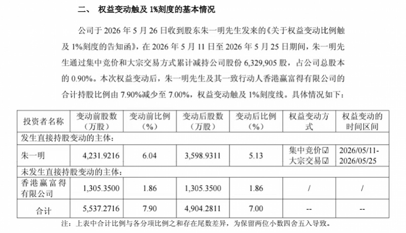 #兆易创新董事长朱一明套现21亿#【自掏200亿长鑫股份赠员工，朱一明又从兆易创
