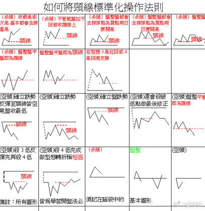 如何将颈线标准化操作策略期货投资交流股市新浪财经超话 大盘分析