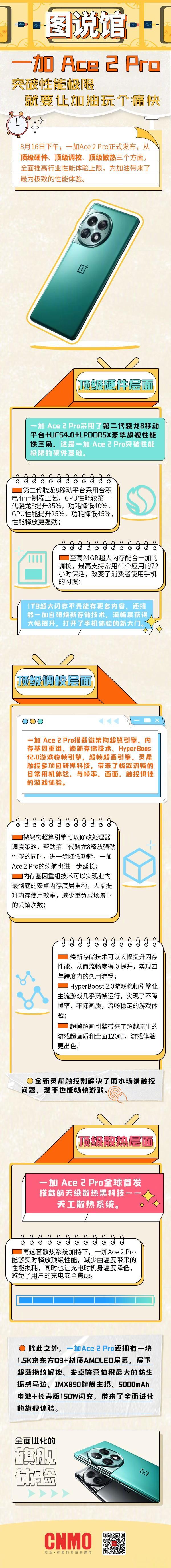 一张图了解一加Ace 2 Pro