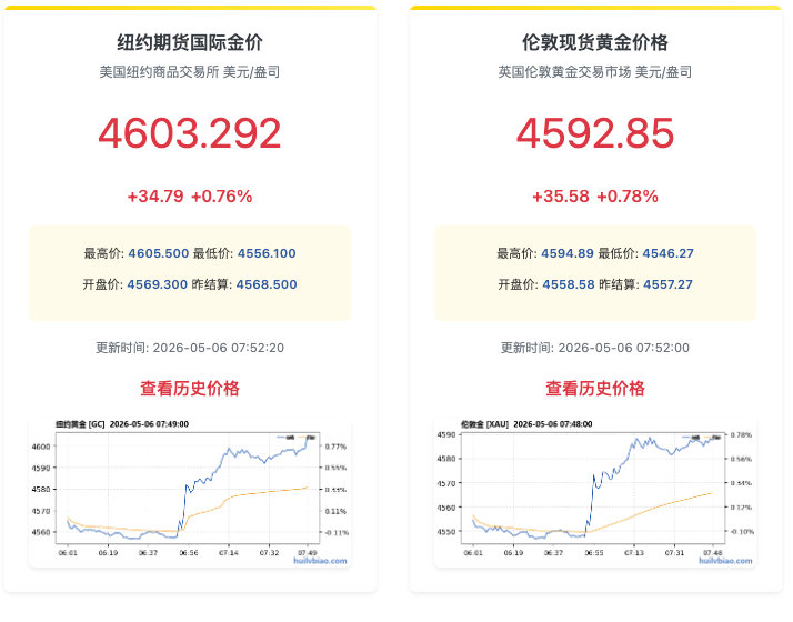【国际金银再冲高国际金银拉升原因】当地时间5月5日傍晚，美国总统特朗普在社交媒体
