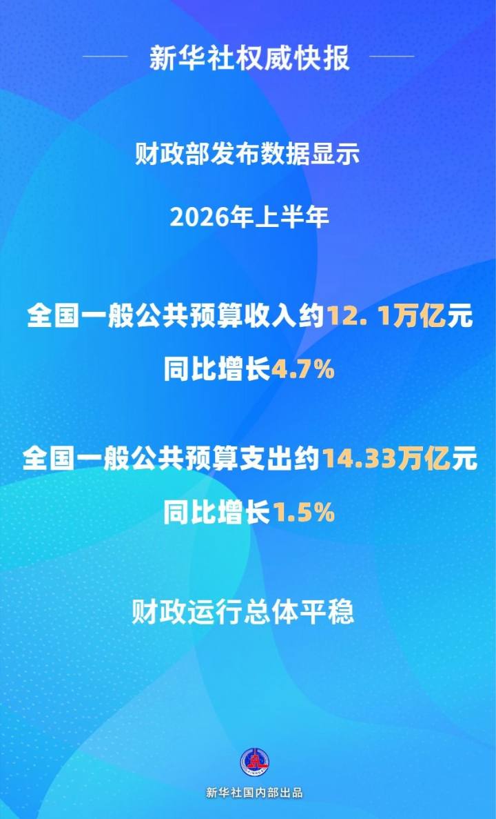 上半年全国财政收入同比增长4.7%