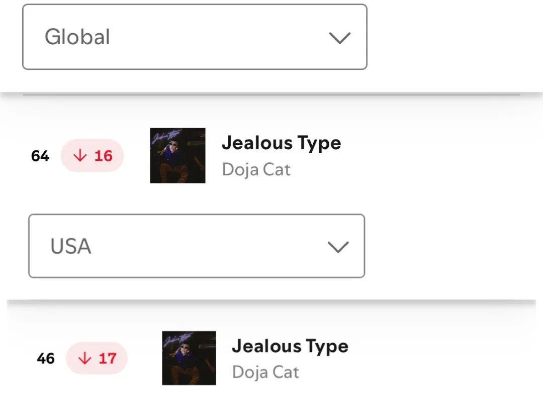 美国 R&B 女星 Doja Cat 新专辑《Vie》最近官宣，首单《Jealo