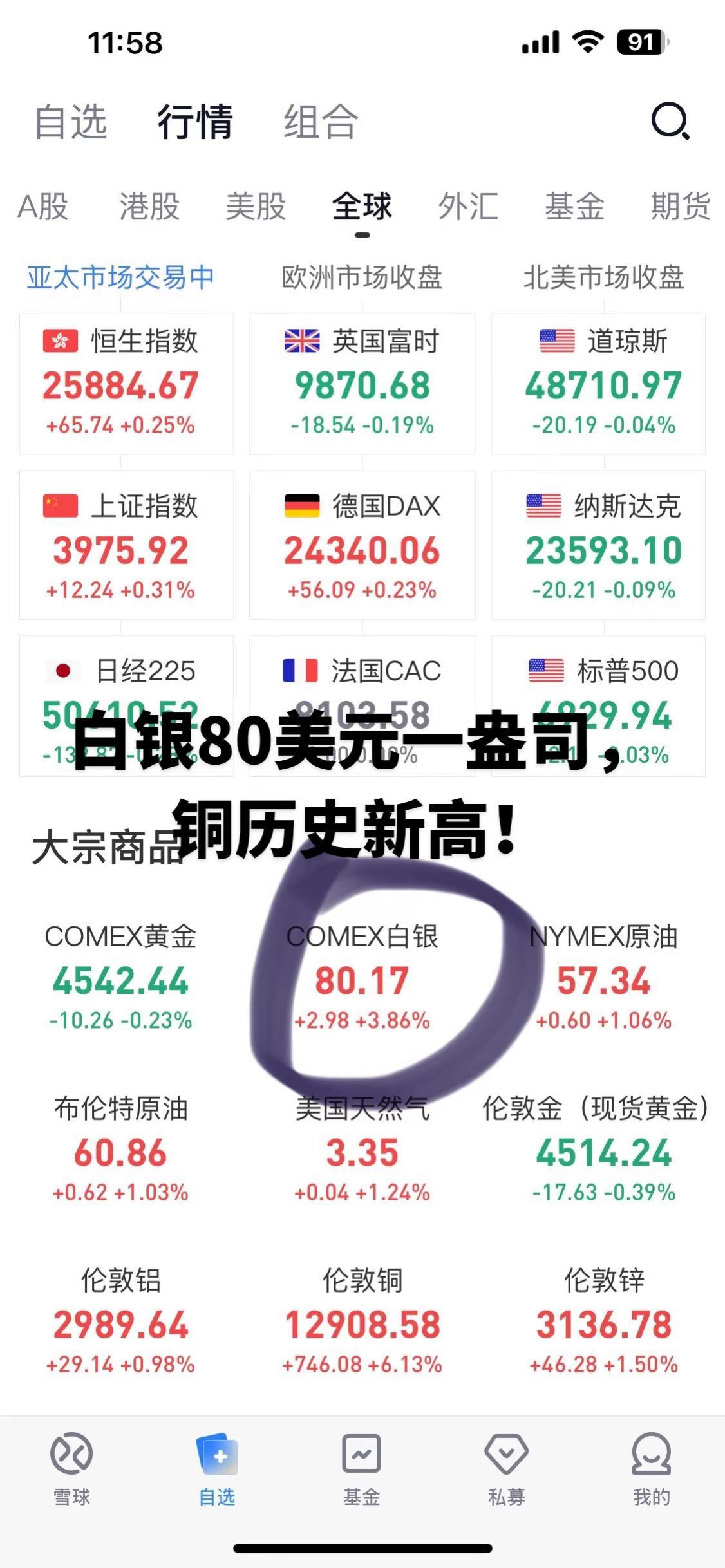 白银突然80美元一盎司