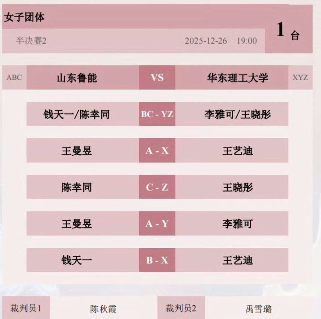 今晚对阵钱天一/陈幸同vs李雅可/王晓彤王曼昱vs王艺迪陈幸同vs王晓彤王曼昱v