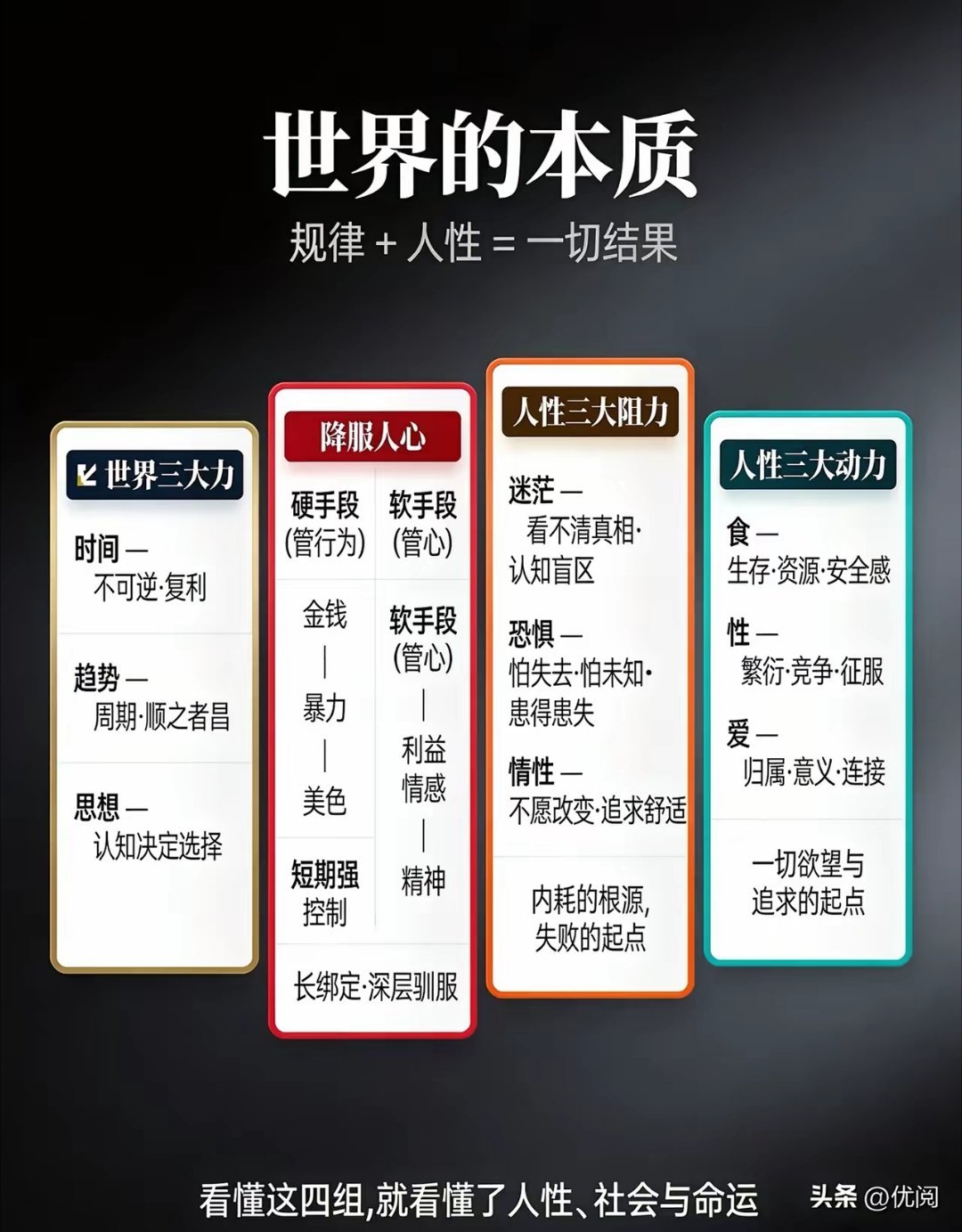 人性 