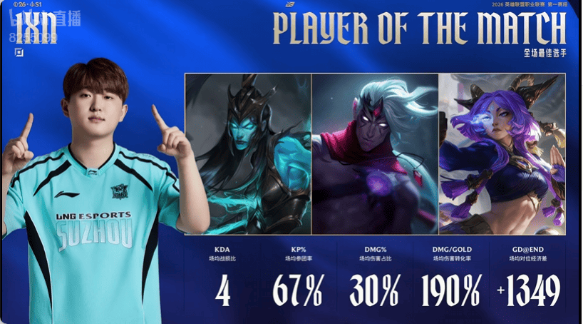 1xn分别使用滑板鞋，韦鲁斯，芸阿娜拿到LNG对阵LGD全场MVP