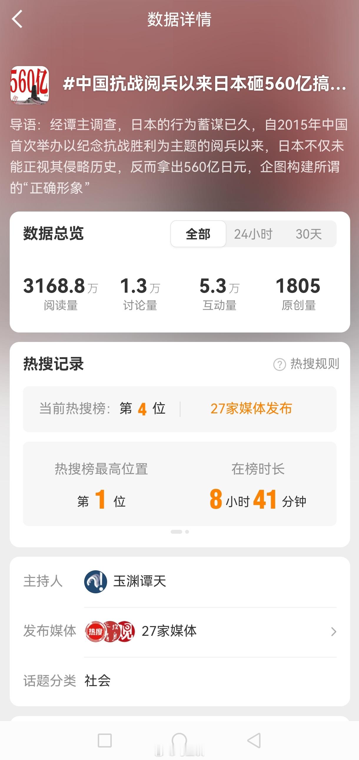中国抗战阅兵以来日本砸560亿搞公关 这参与的媒体也太少了…反而是大量网友在发，