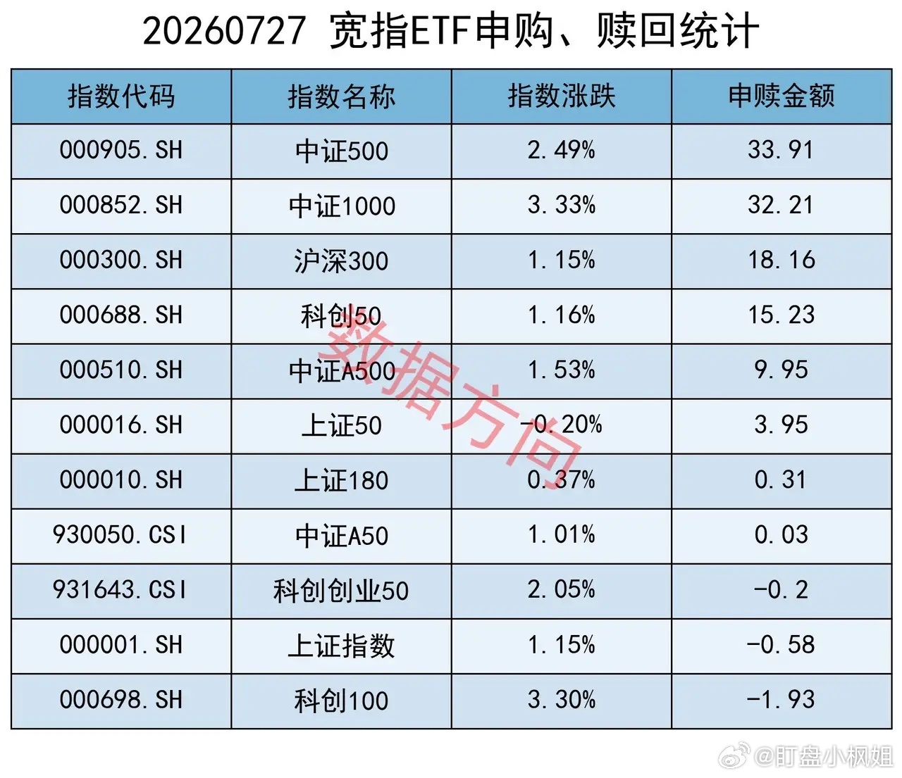 油价一夜暴跌8%特朗普说要耐心谈判，ETF连续三天获净申购 美股三大指数涨跌互现