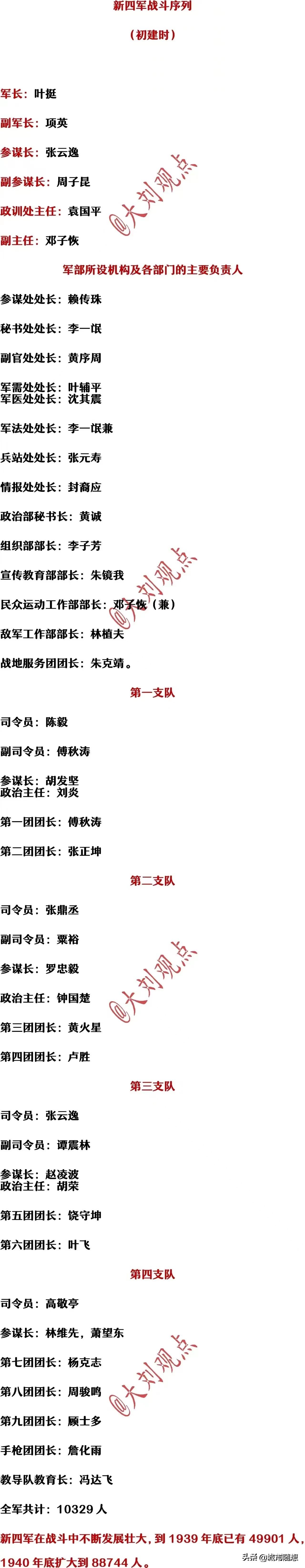 新四军刚成立时的战斗序列，可惜的是，军部中的6人有4人牺牲了。

新四军的全称是