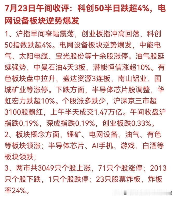 💥 刚刚！科创50半日暴跌超4%，华虹宏力跌超10%！但3100股却飘红了？电