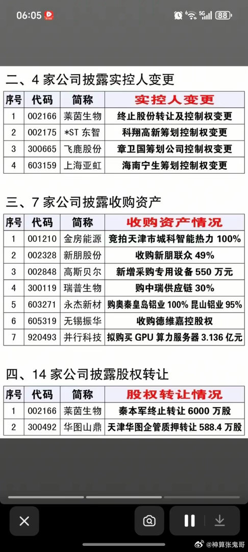 6.23周二  资产重组、实控人变更、股权转让公告！明阳智能、宁波方正、天津港、