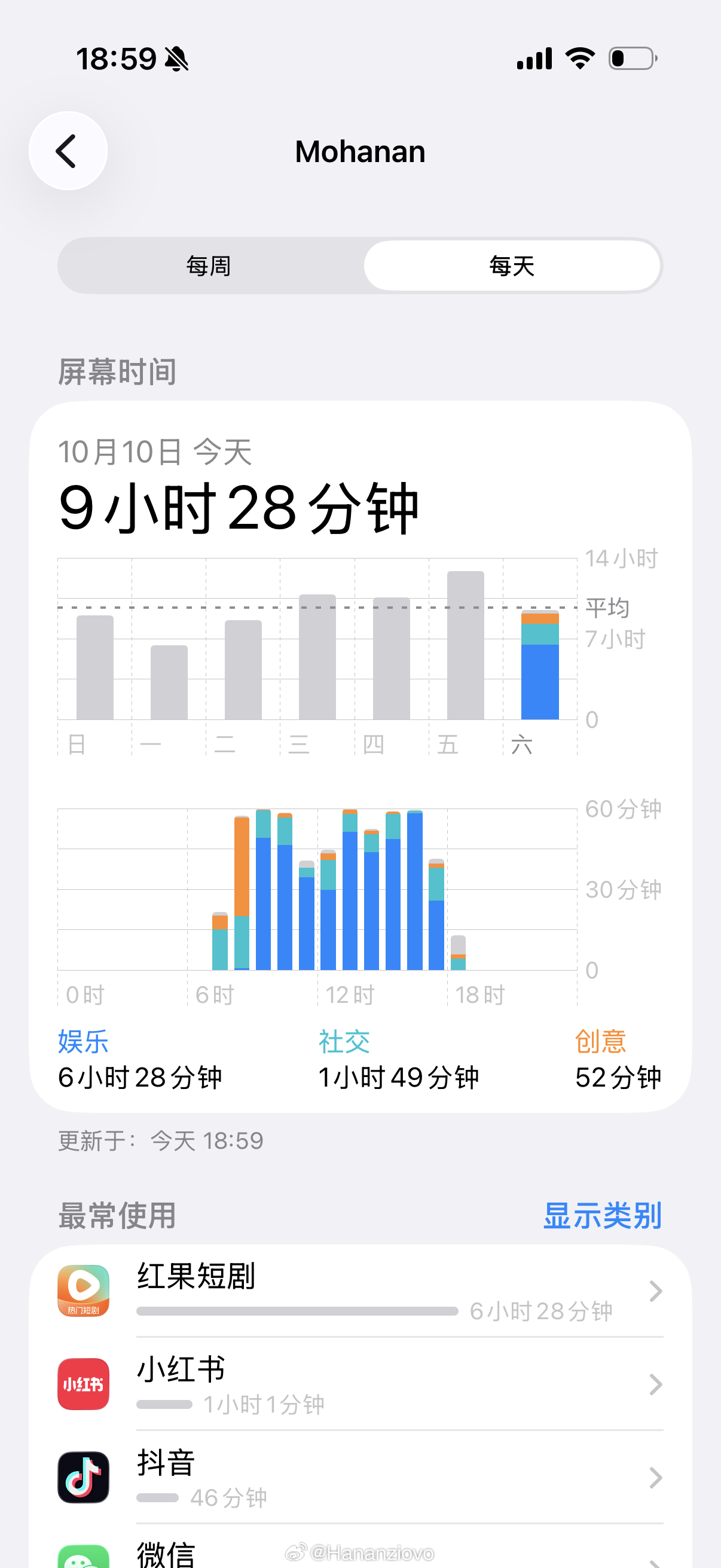 之前说不下载红果看短剧是我太装了[期待]咋这么好看哈哈哈哈哈 ​​​