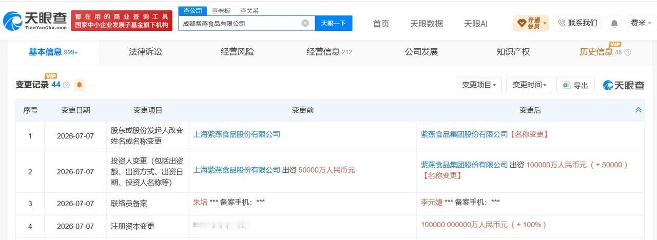 紫燕食品旗下成都公司增资至10亿 增幅100%

天眼查App显示，近日，成都紫