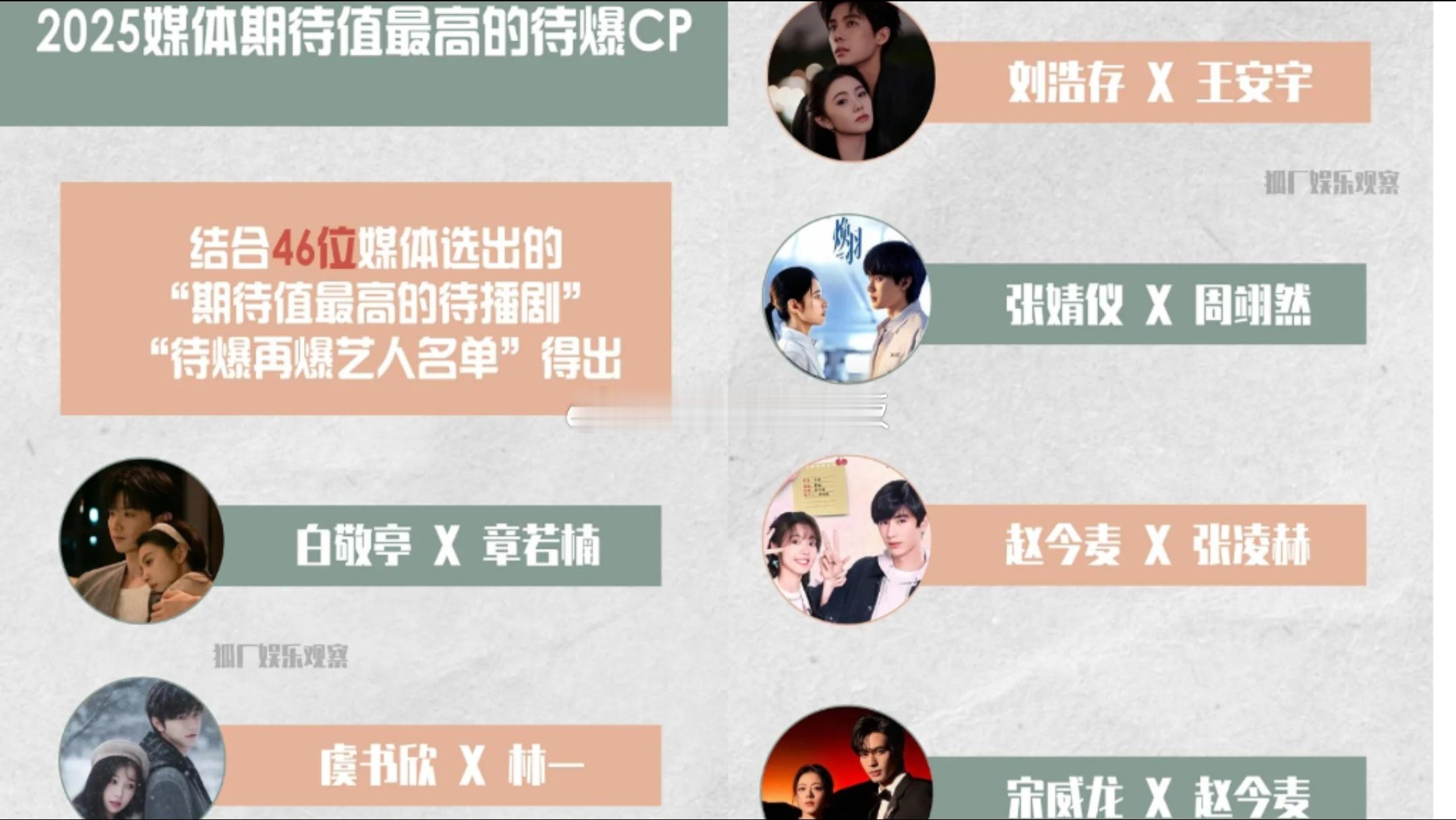 2025年媒体期待最高的待爆cp名单，今年马上结束了，来看看有没有爆的？ 