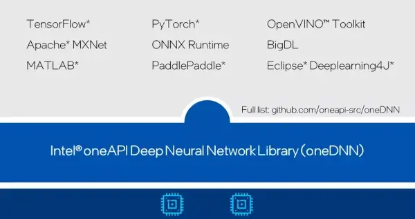 宿敌握手！AMD把ZenDNN并入Intel oneDNN：x86开发终于不用两头折腾了