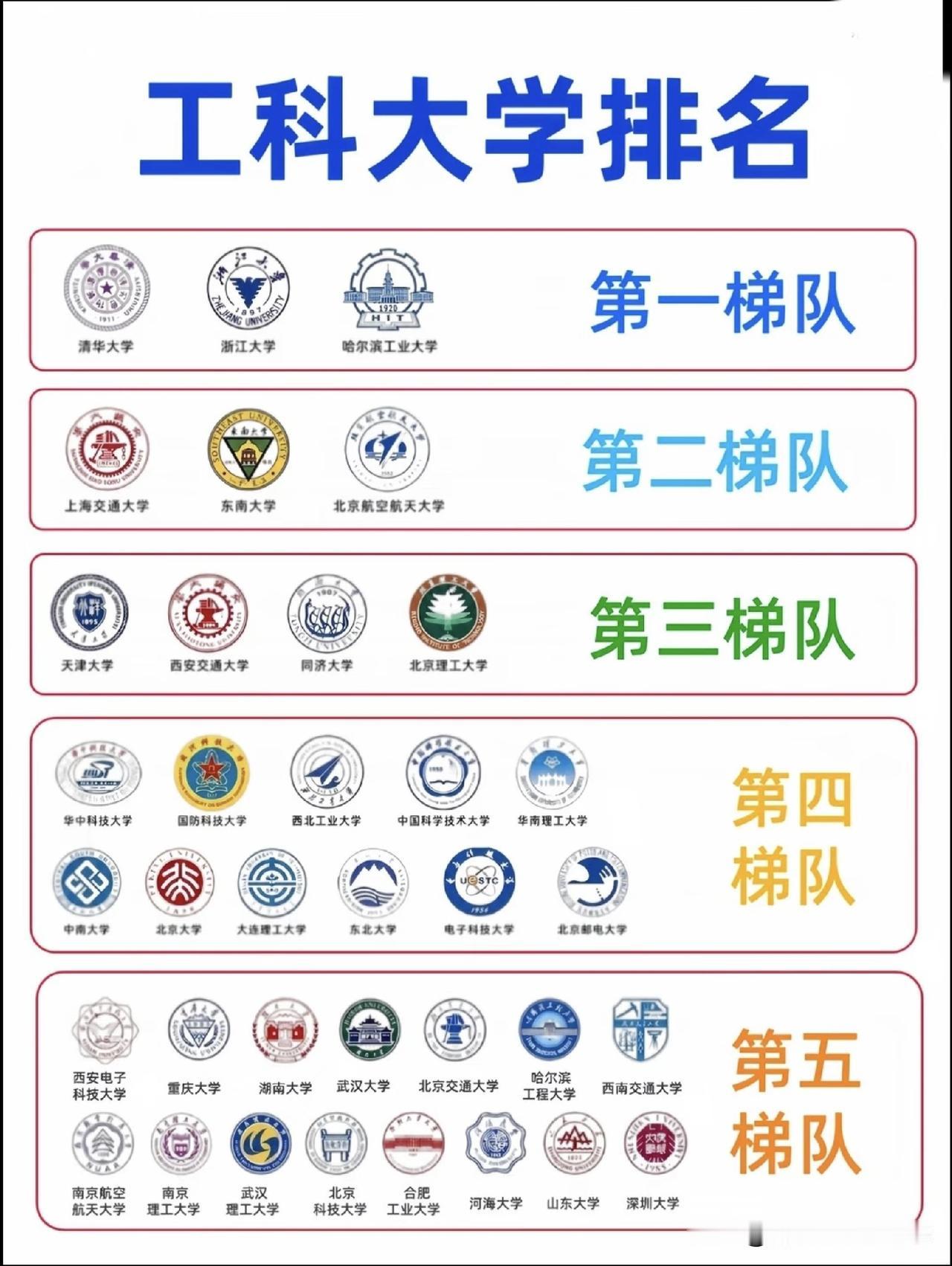 志愿填报参考: 工科大学排名。高考志愿报告 工科志愿填报