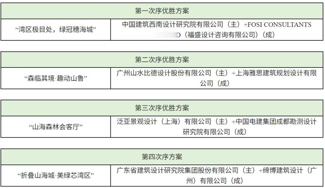 【黄山鲁提升设计方案定了！】早前南沙开启了黄山鲁生态保护区基础设施提升项目策划设