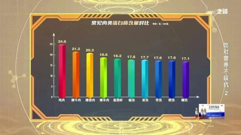 是不是总觉得自己在家做的肉，要么腥味重，要么发柴，怎么炖都没饭店那个味儿？其实啊