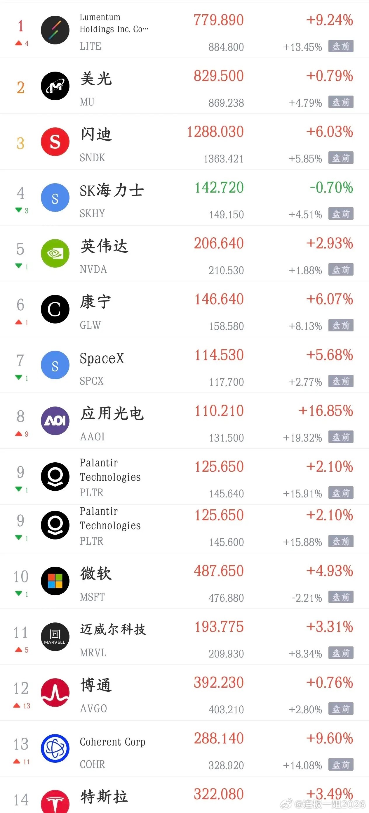 看到今晚点位美股表现 明天A股有望继续反弹今天A股指数翻红，科技股反弹，带动了大