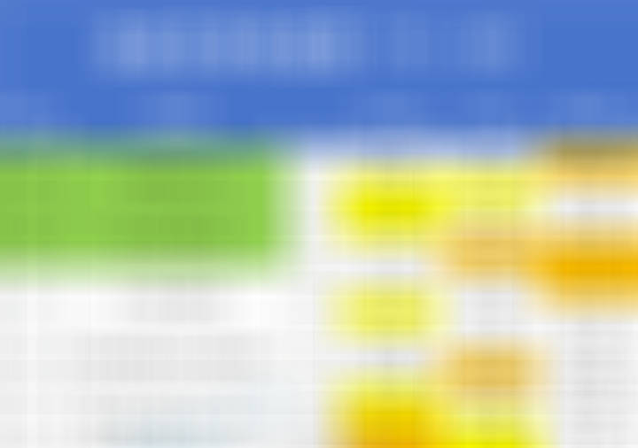 7月7日美加墨世界杯 赛事热度图，超过1.2的就代表过热。数据截止时间到12:0