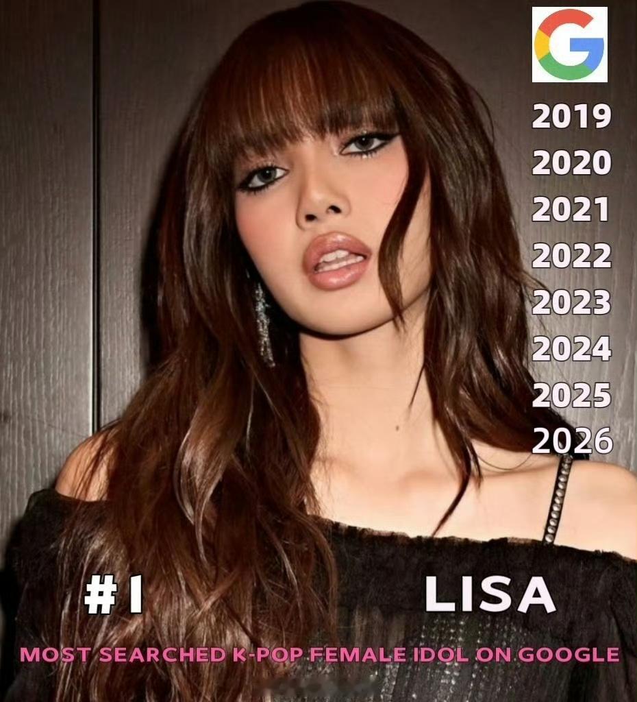 LISA成为2026年Goo gle搜索量第1⃣高的Kpop女爱豆✅ LISA自