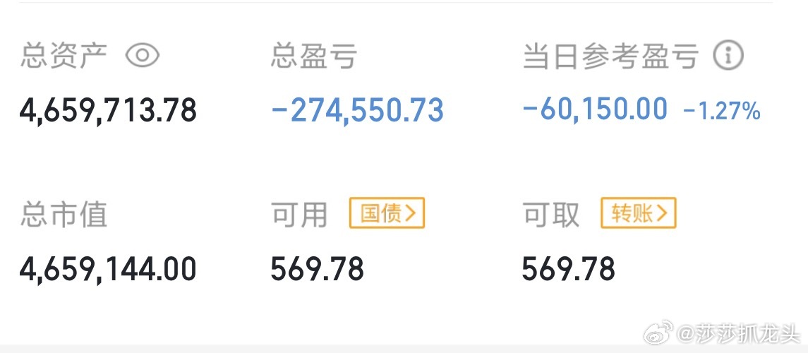 今天还是绿油油，明天清仓计划执行，这是莎莎的个人操作，大家看情况而定[作揖][作