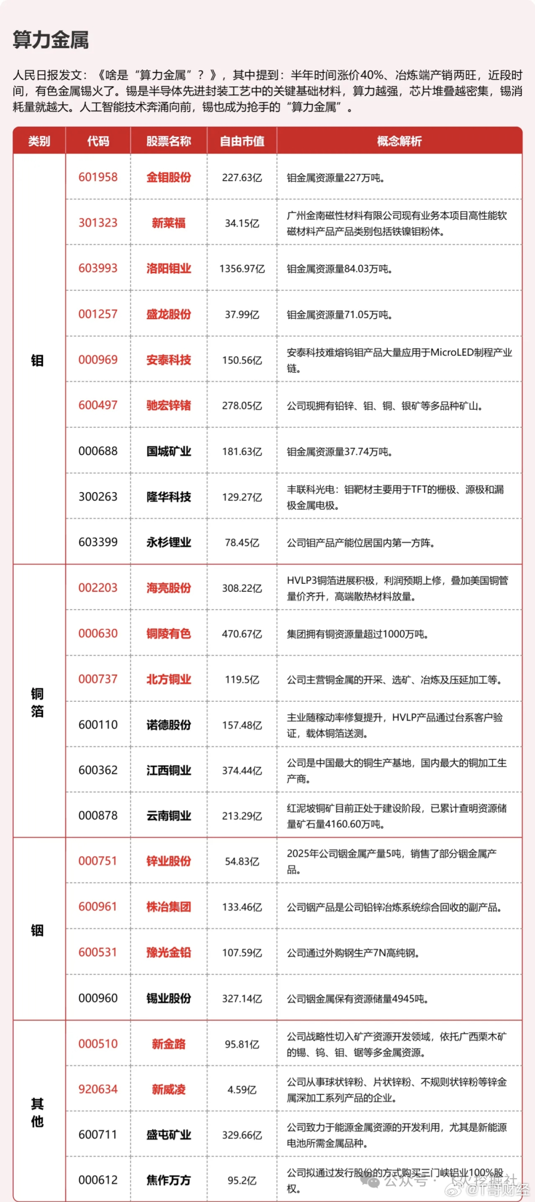算力金属 