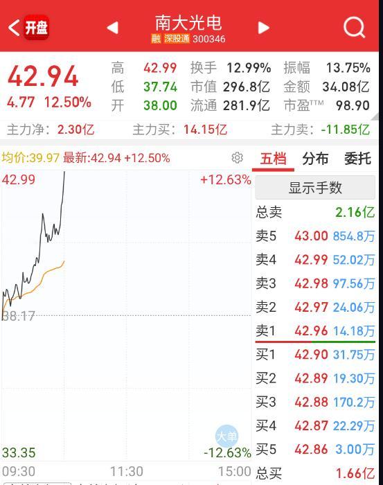 光刻胶也跟上 ​​​