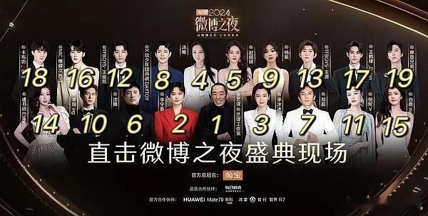 微博之夜，看图咖位是这样排吗？ 