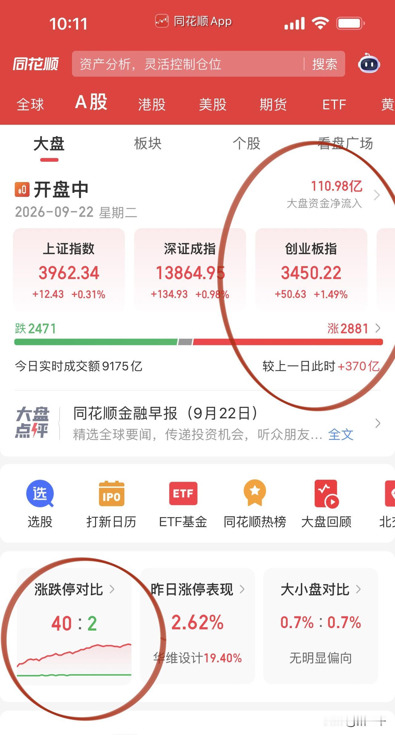 这样的A股很难让人不爱呀？
节前爆金币又纯又欲，
看到想取钱过节的短线抛压就主动
