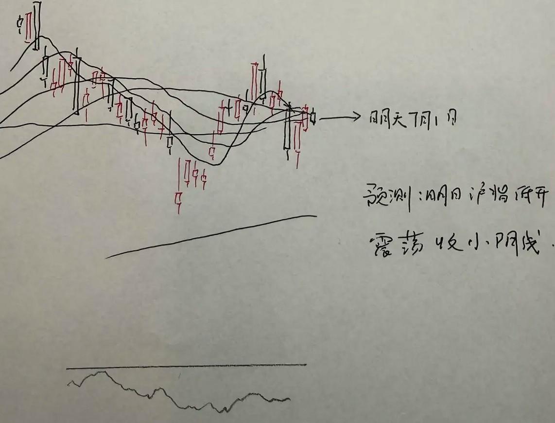 明天大a怎么走？连续上涨两天了，也该调整了。不过不要害怕，调整了更健康，后面会走