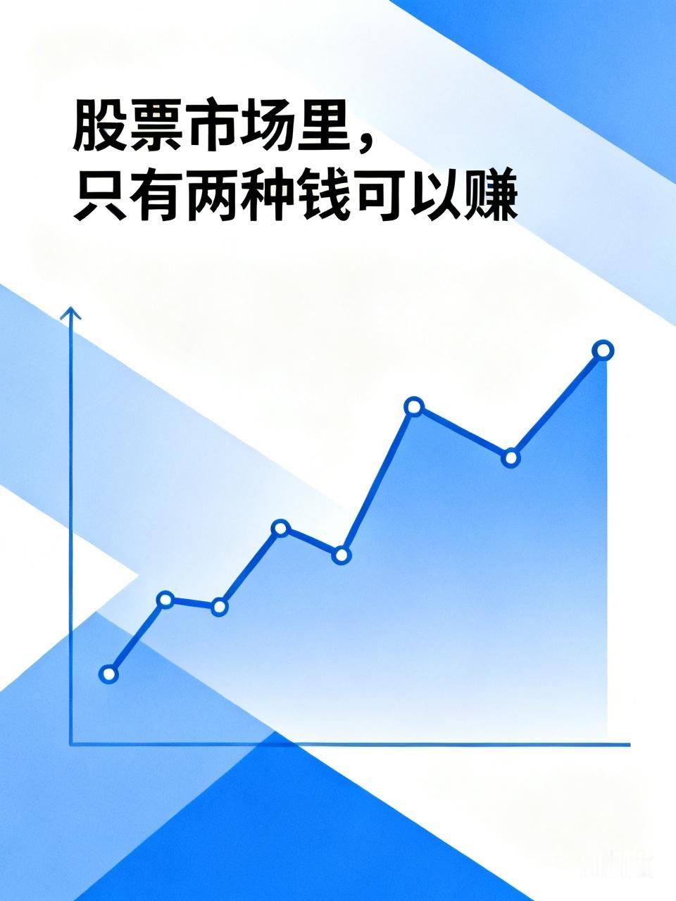 股票市场里，只有两种钱可赚。新手都过来看看。
诱多行情来了，先是低开，然后快速拉
