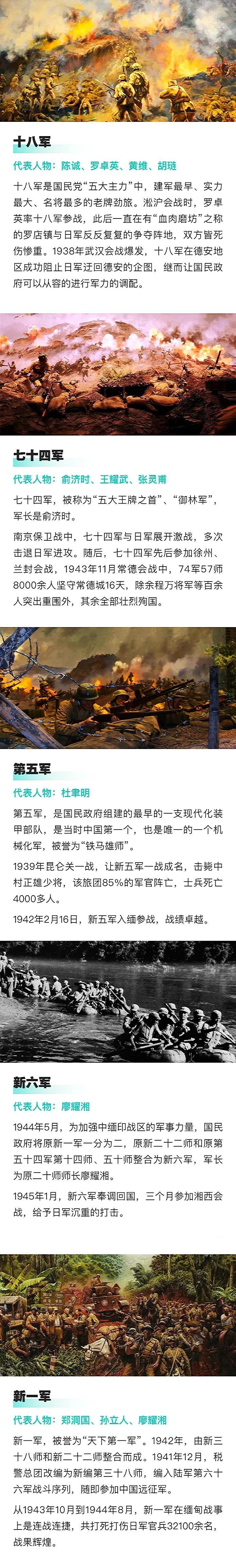 抗战时期的国军五大主力，他们的抗战功绩当被铭记！