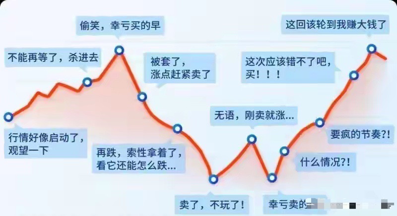 周线抄底五条铁律：第一条就筛掉80%的假底部，收藏慢慢研究！今天聊抄底。但不说日
