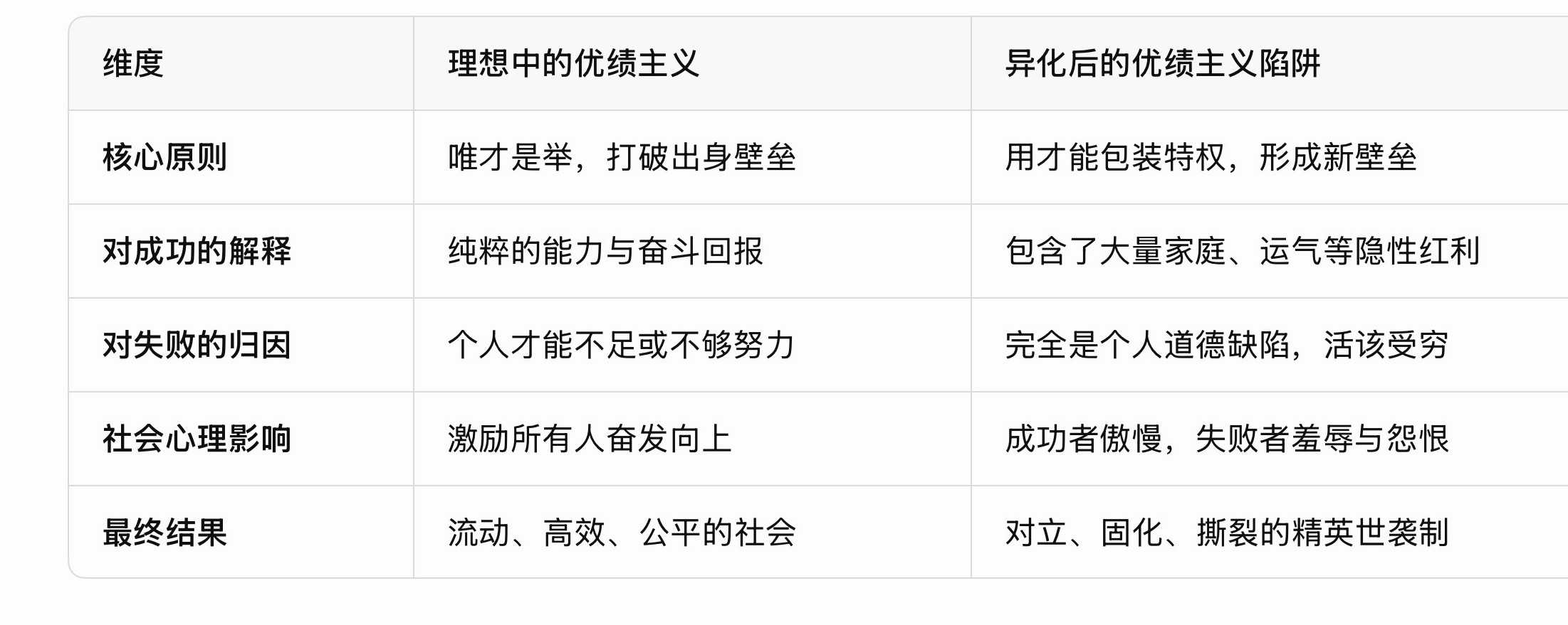 很多人无比自信地以为自己自己我优绩主义的胜利者我就觉得很好笑 