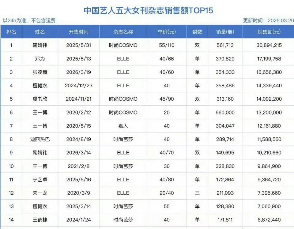 帮我看看第一这是谁呀