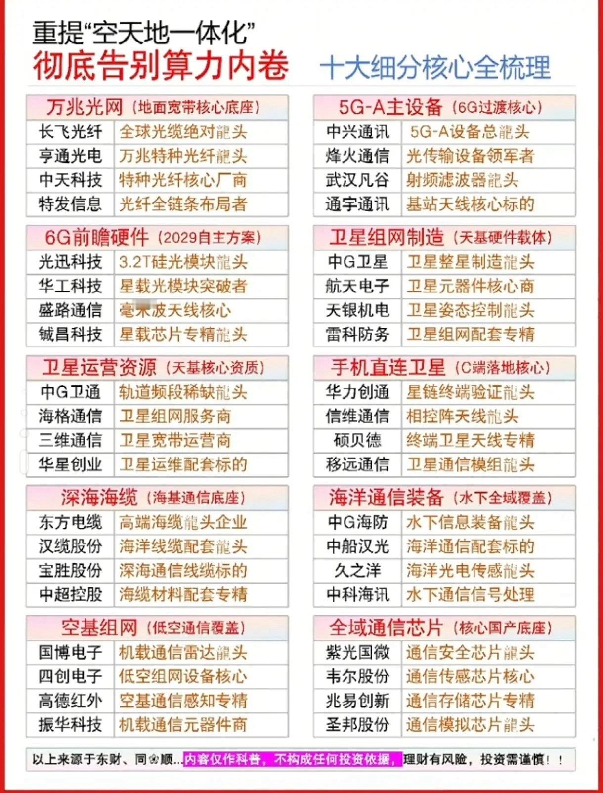 空天地一体化"战略重提，通信产业有望彻底告别算力内卷！万兆光网、5G-A主设备、