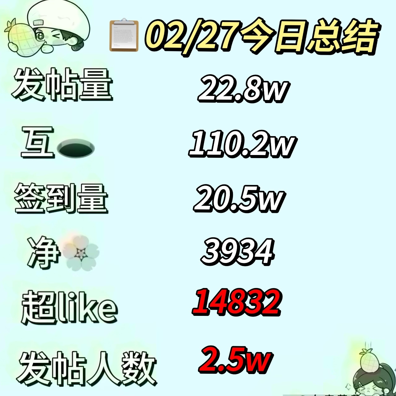 🔔【02/27今日份总结菠报】 白鹿[超话]   (截止23:30[心] 白鹿