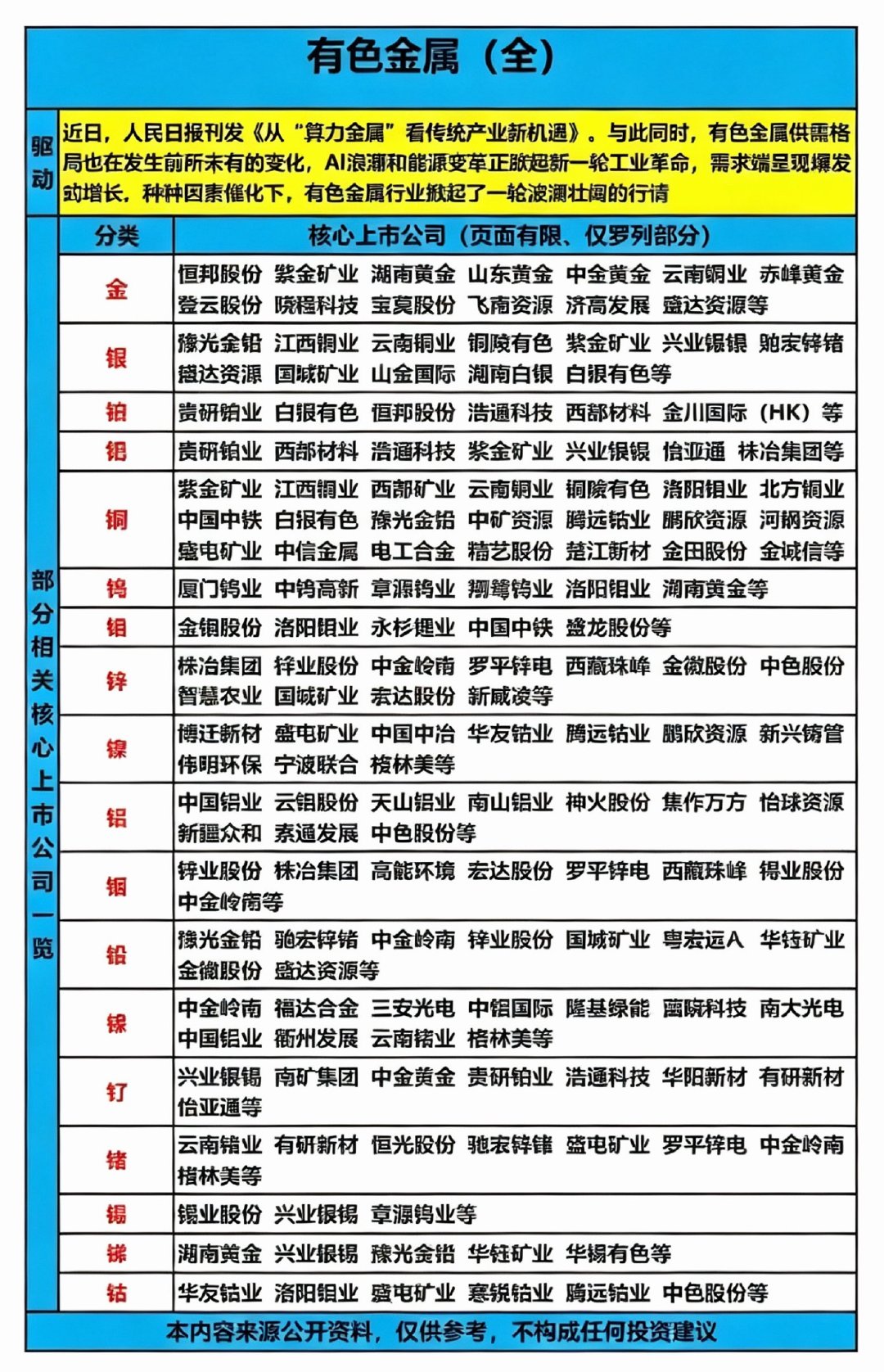 有色金属行业全解析  带你深入了解有色金属行业的龙头企业与未来趋势！ 