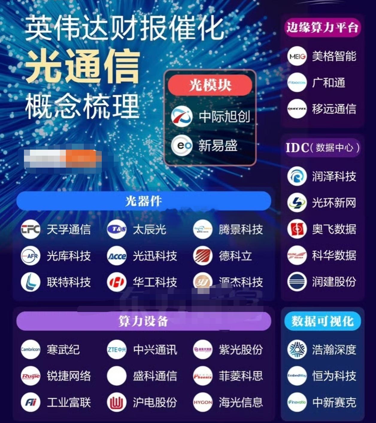 高端光芯片需求激增，国产替代进程加速！作为光通信领域的关键核心，高端光芯片正面临