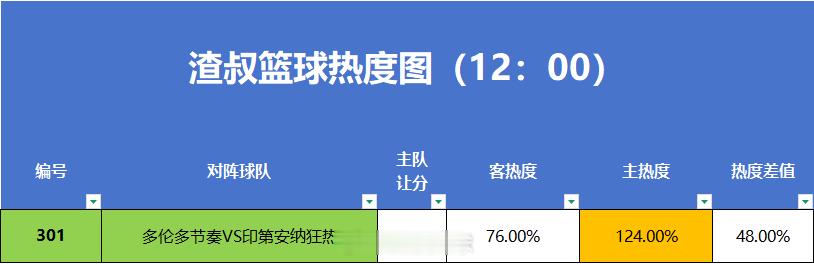 6月16日篮球热度图更新 