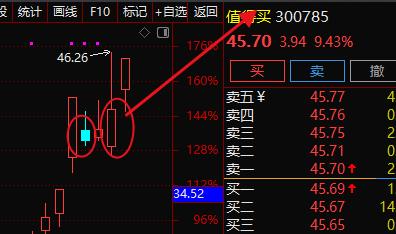 300785值得买 今天的卖点很给力