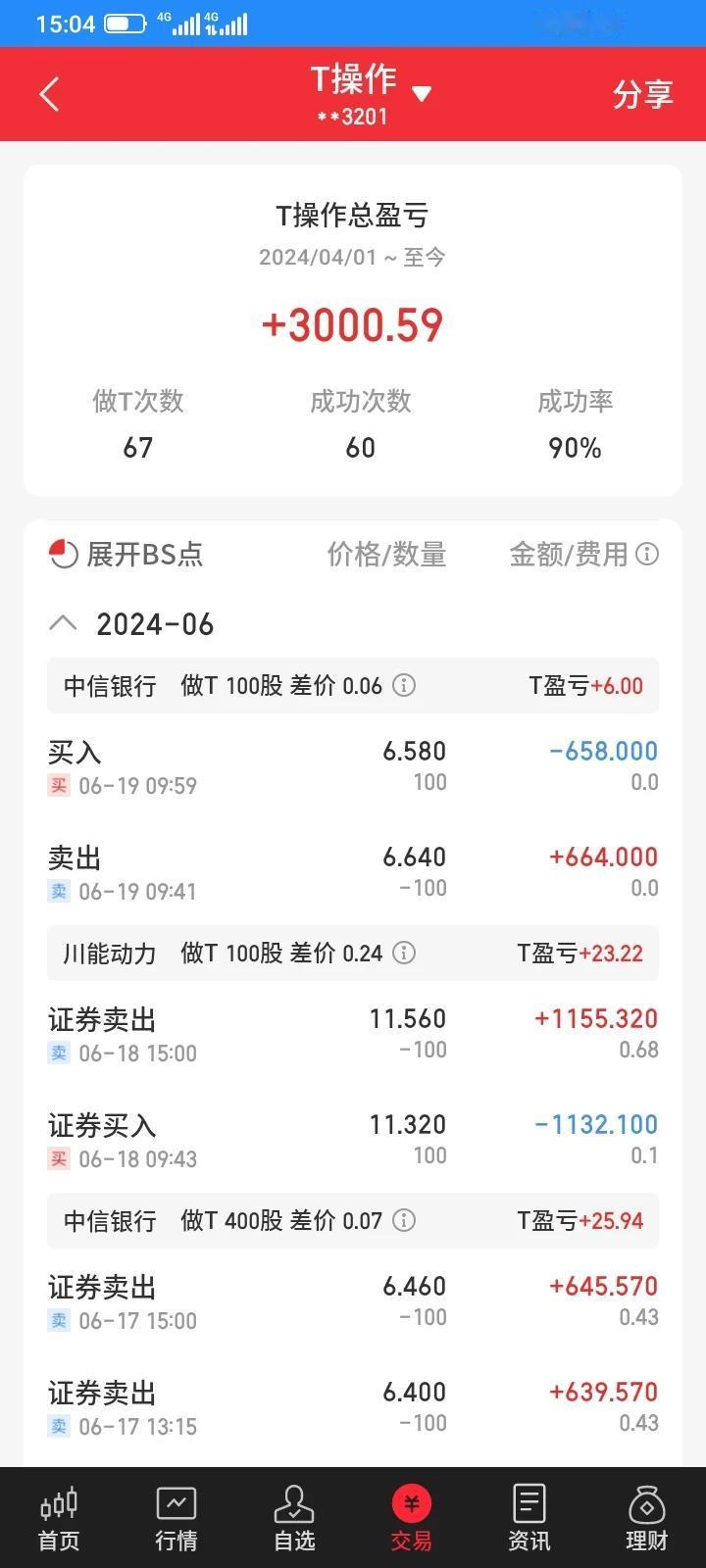 2024.06.19，天天寻找机会做t，但是今天持有的股票基本上都是下跌，做倒t