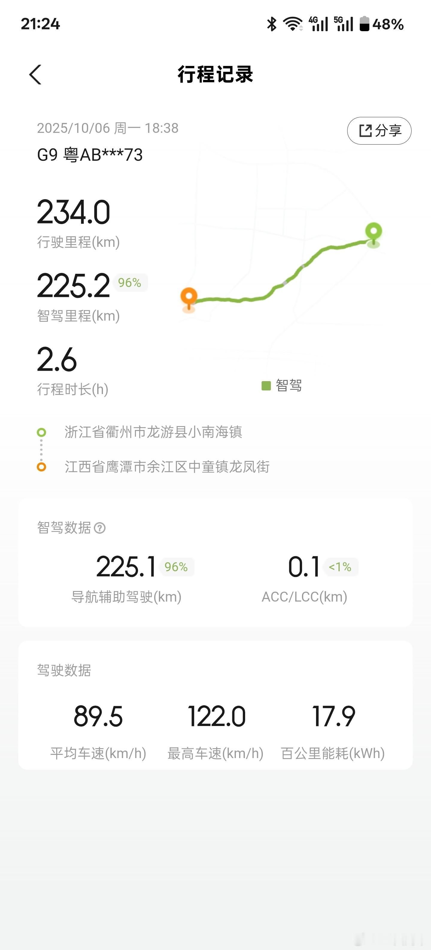 夜间用辅助驾驶开超过一百五十公里的施工改道高速路是什么感觉？昨天从嵊州品尝完美味