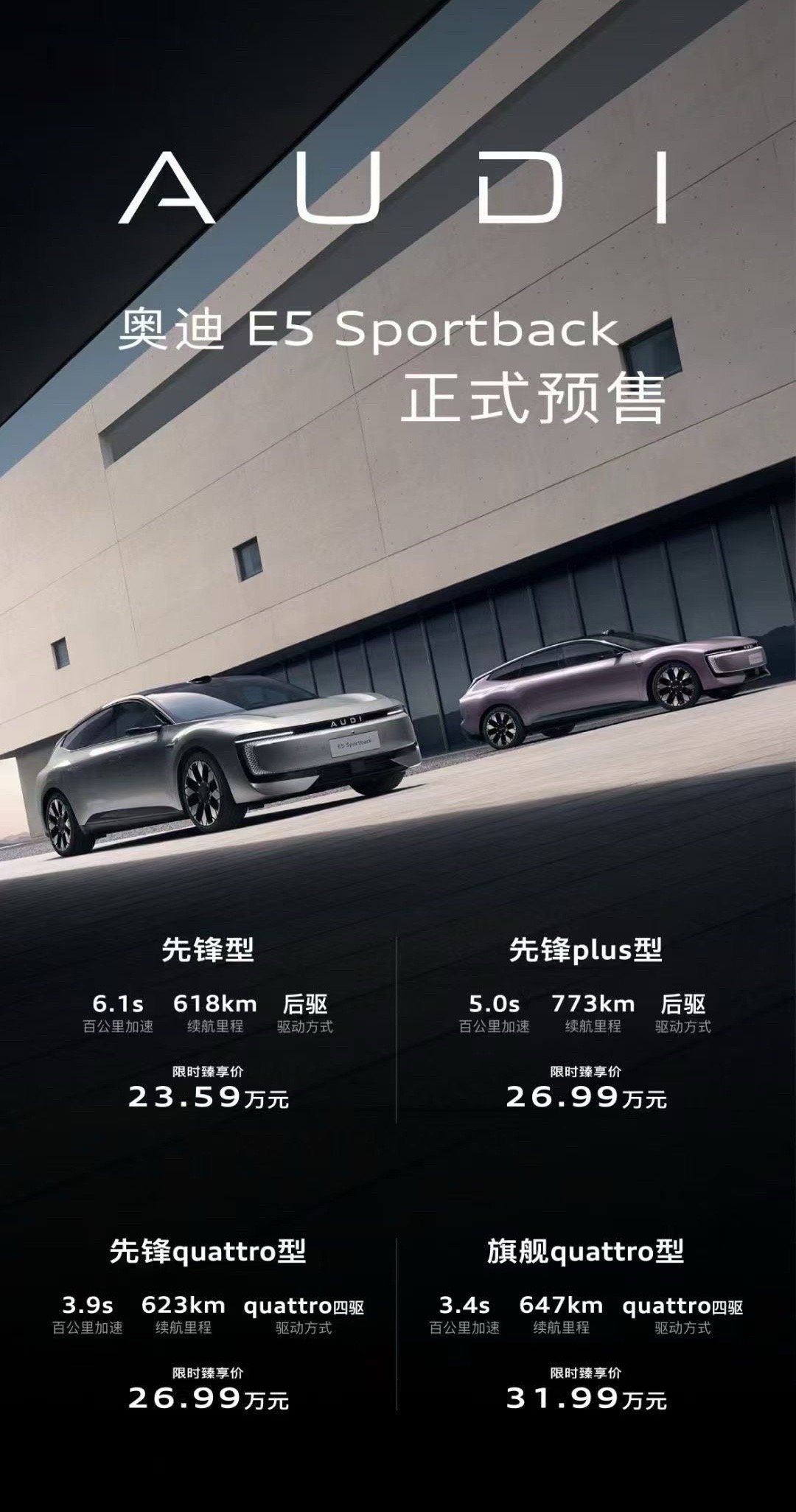 奥迪的电车E5 SPORTBACK来了预售23.59万起，这价格有点意思了上市价