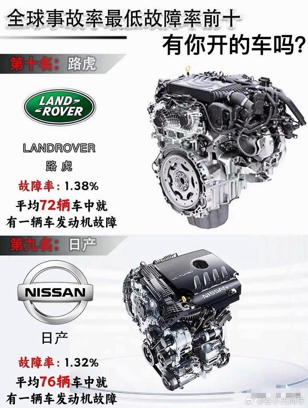 全球事故率最低的前10名车企品牌，相比于电子的科技感，机械的稳定性更容易让人着迷