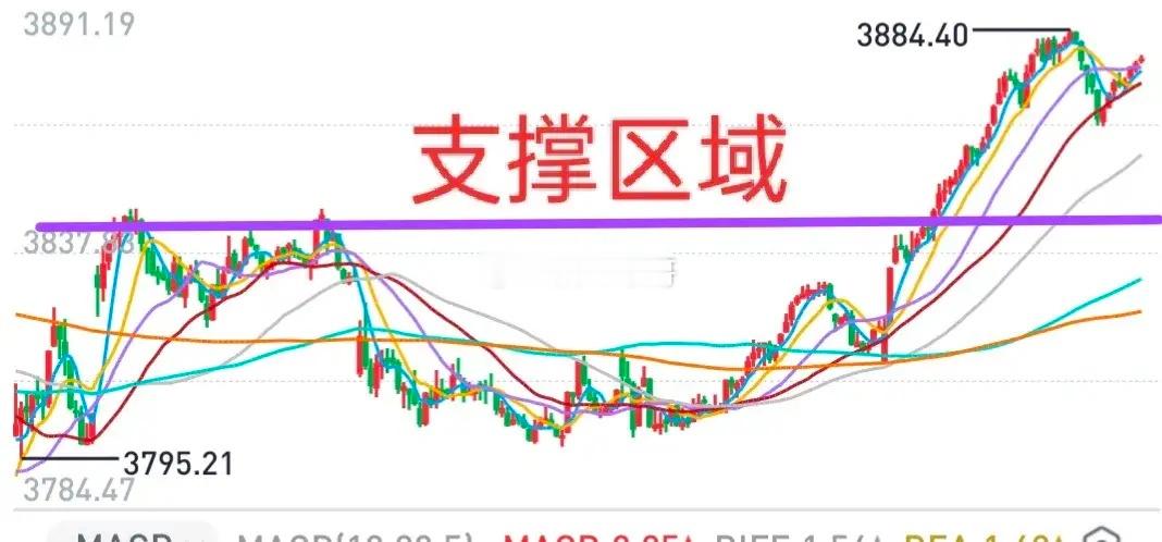 A股：昨天大盘的上涨是可喜的，但有几个不足之处，需要时间来消化弥补。小登谨慎，中